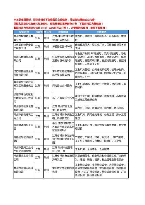 新版江苏省常州工业厂房工商企业公司商家名录名单联系方式大全20家