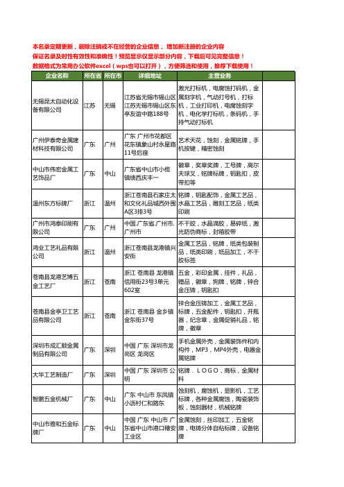新版全国金属铭牌工商企业公司商家名录名单联系方式大全164家