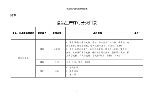 食品生产许可品种明细表