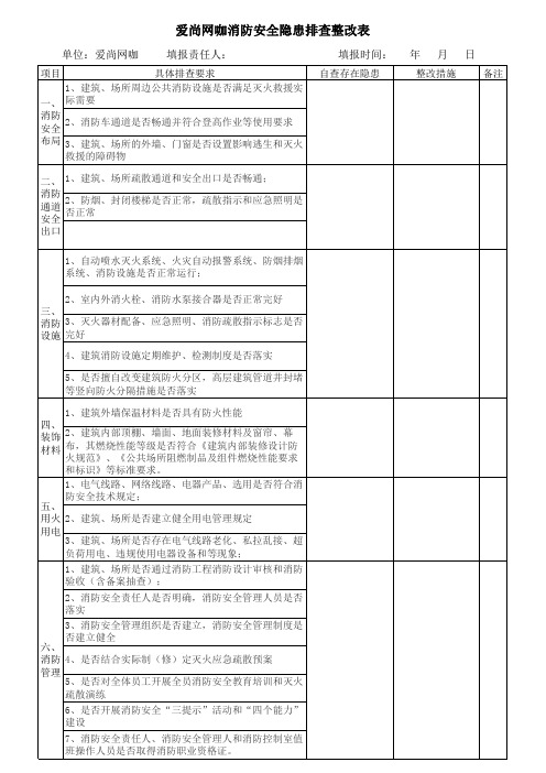 消防安全隐患排查情况表