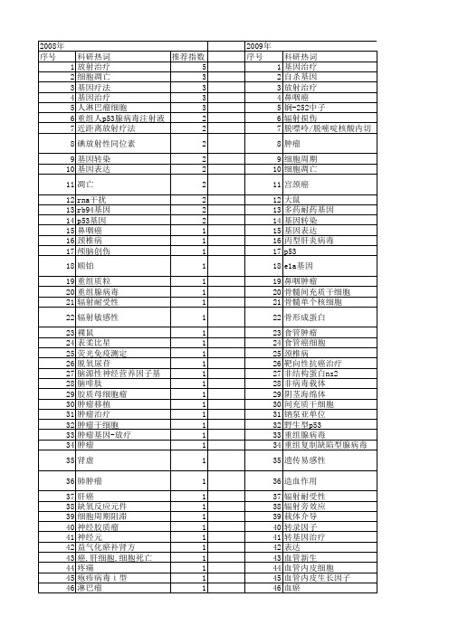 【国家自然科学基金】_放射-基因治疗_基金支持热词逐年推荐_【万方软件创新助手】_20140801