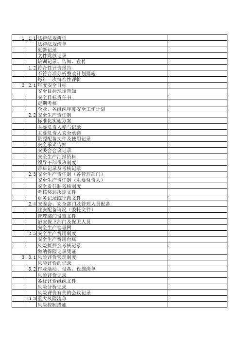 安全标准化内容清单(1)