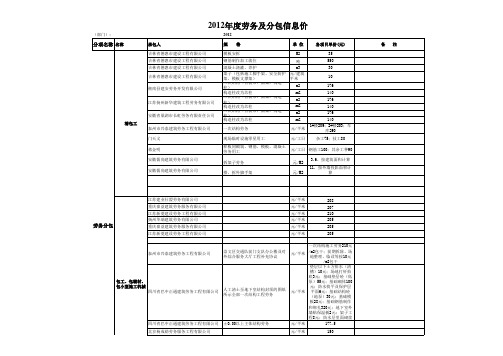 2012最新年建筑工程价格