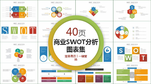 商业SWOT分析图表集