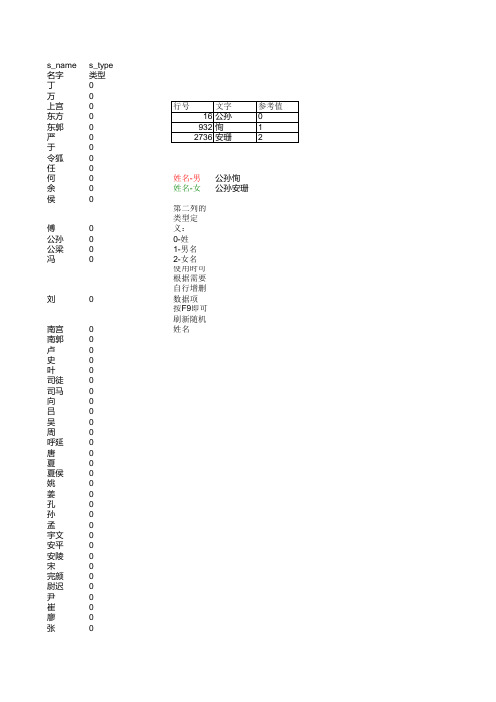 随机姓名生成-支持自定义拓展