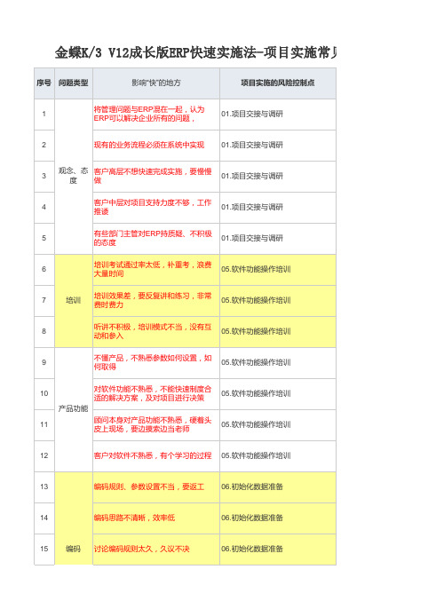 金蝶K3实施常见问题及快速解决方案