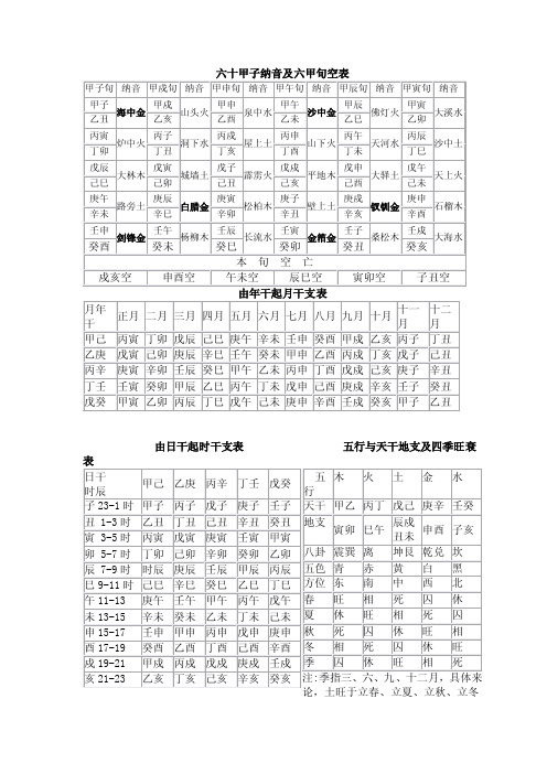 六十甲子纳音及六甲旬空表