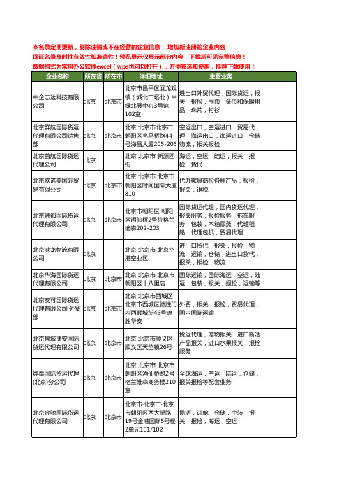 新版北京市报检工商企业公司商家名录名单联系方式大全40家