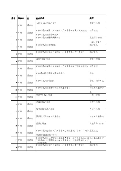 销售人员必备广州番禺区医疗机构明单