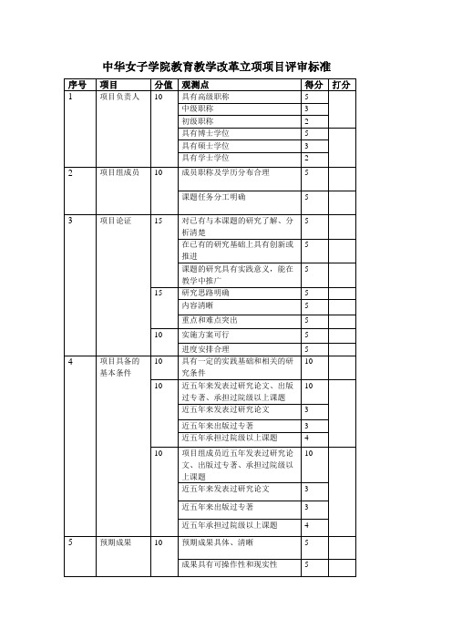 北京高等学校教育教学改革立项项目评审指标