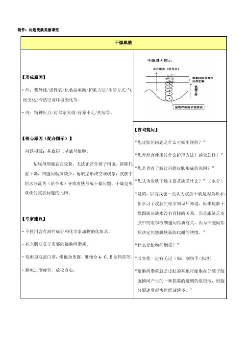 问题性皮肤解析学习资料