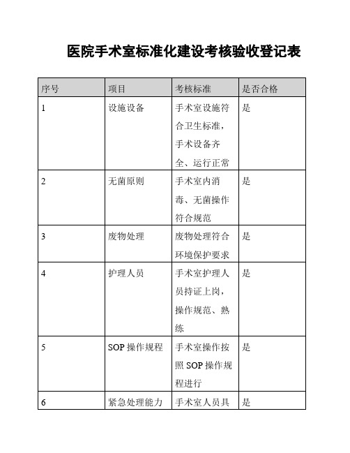 医院手术室标准化建设考核验收登记表