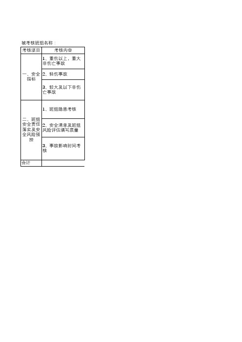 煤矿班组绩效考核表