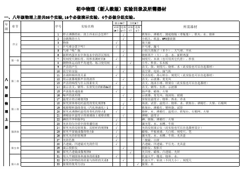 2019秋初中人教版物理最新初三已修改   人教版初中物理实验分类目录及器材