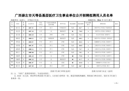广西崇左市天等县基层医疗卫生事业单位公开招聘拟聘用人员名单
