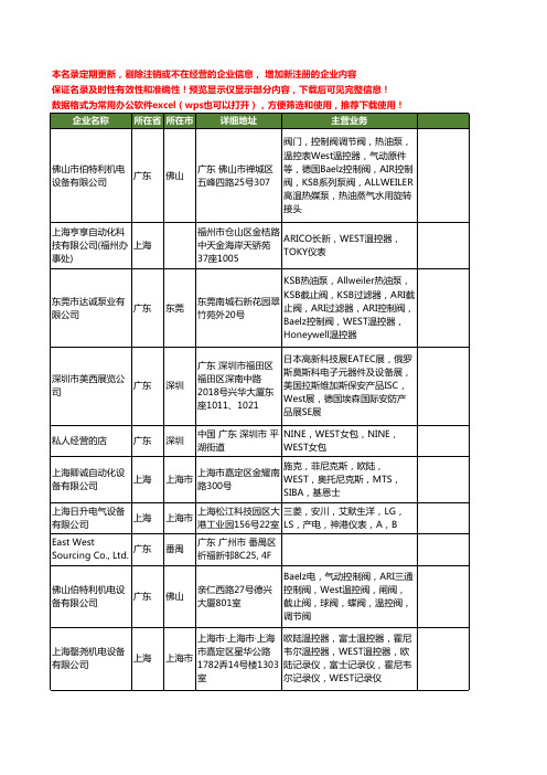 新版全国west工商企业公司商家名录名单联系方式大全43家