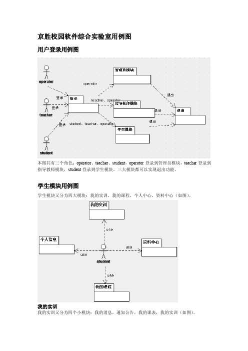 用例图及用例规约