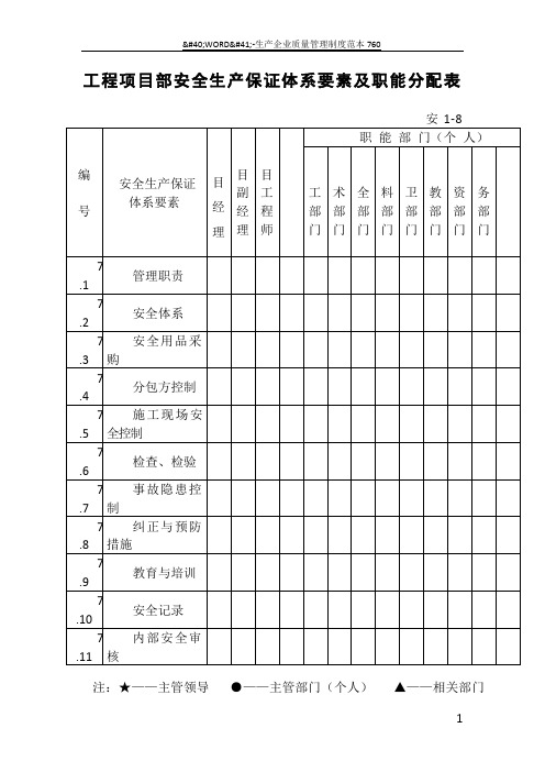 工程项目部安全生产保证体系要素及职能分配表