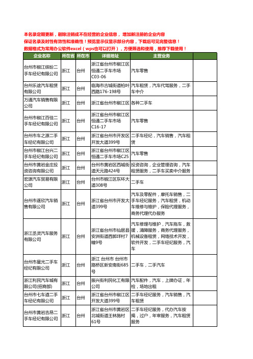 新版浙江省台州二手车汽车工商企业公司商家名录名单联系方式大全73家