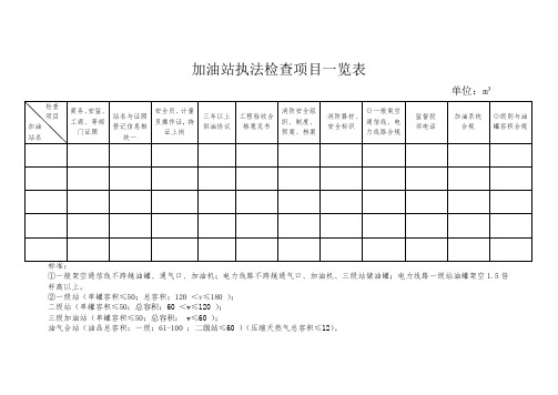 加油站执法检查项目一览表