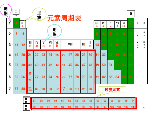 原子结构和元素性质 卤族元素