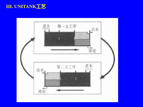 水污染控制工程-PPT课件