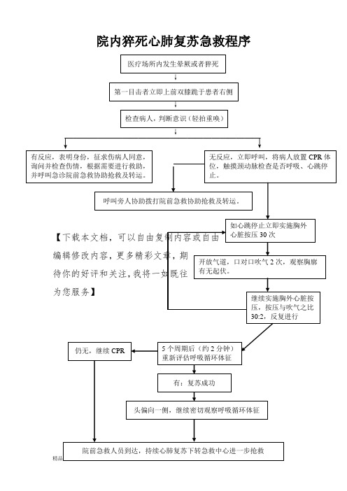 院内心肺复苏(CPR)流程图