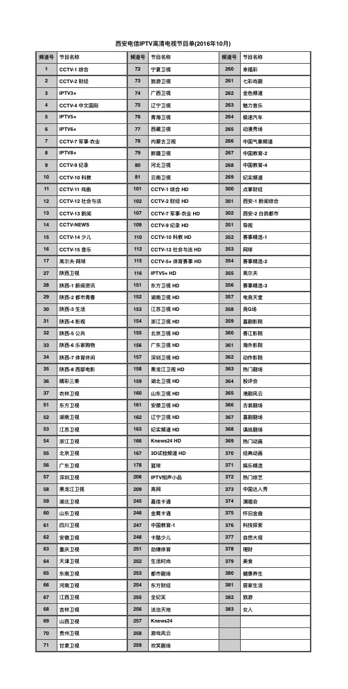西安电信IPTV高清电视节目单(2016年10月)