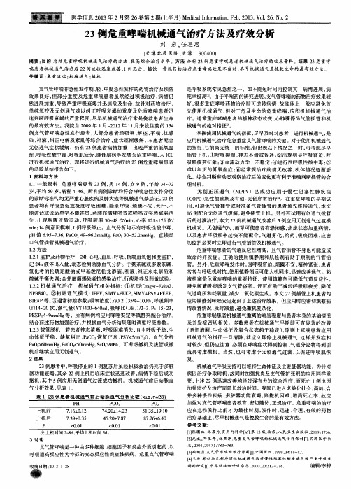 23例危重哮喘机械通气治疗方法及疗效分析