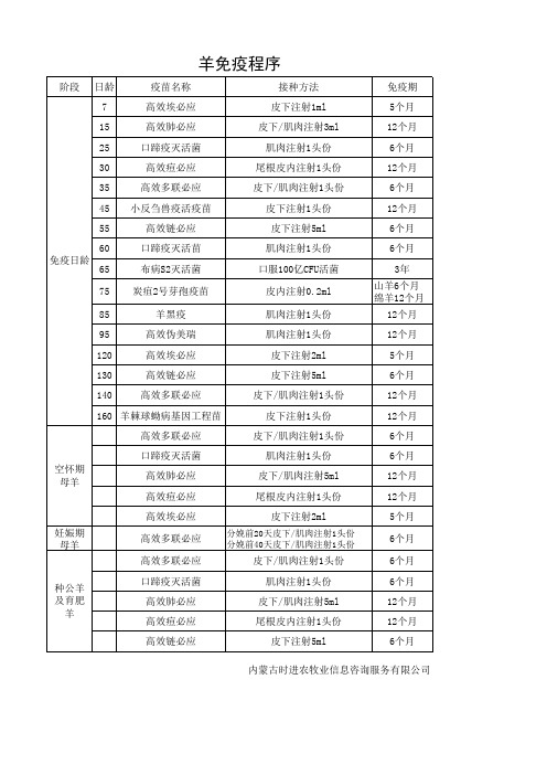 羊免疫程序