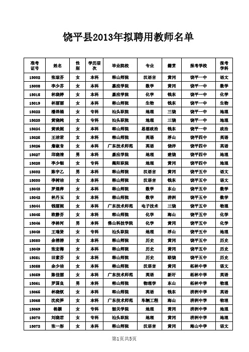 2013饶平教师拟用名单