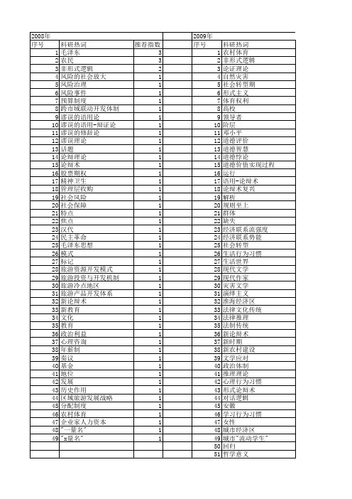【国家社会科学基金】_阜阳_基金支持热词逐年推荐_【万方软件创新助手】_20140806