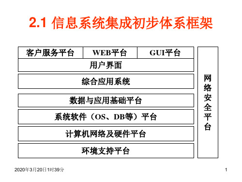 信息系统集成的体系结构