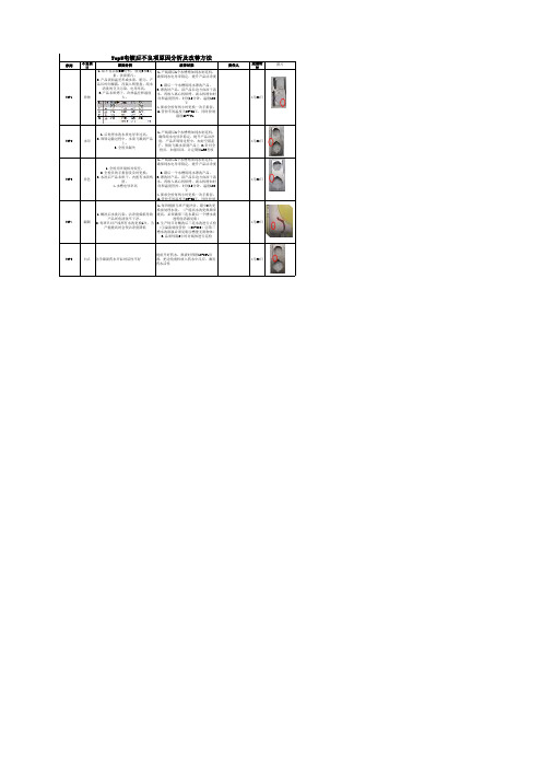 2020电镀后不良项Top5原因分析及改善方法