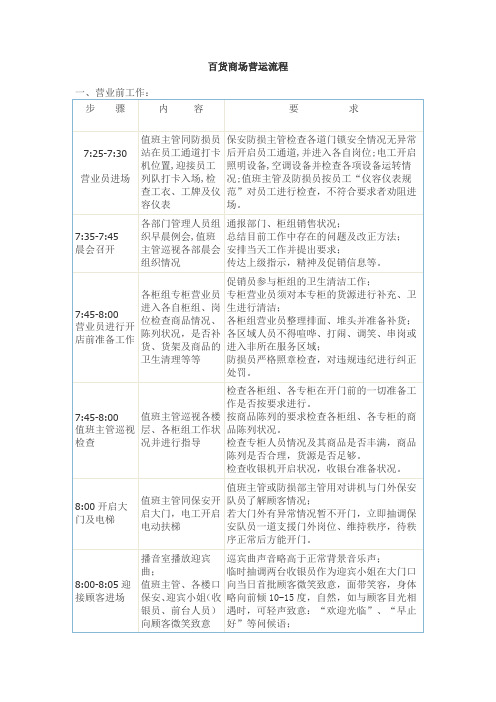 商超运营流程
