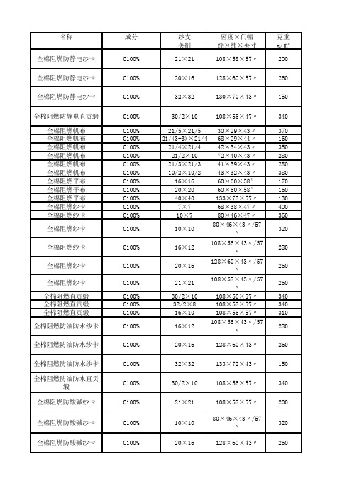 阻燃面料 阻燃三防面料