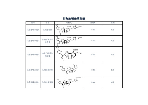 头孢地嗪杂质列表
