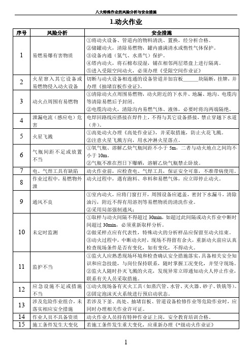 八大特殊作业的风险分析与安全措施