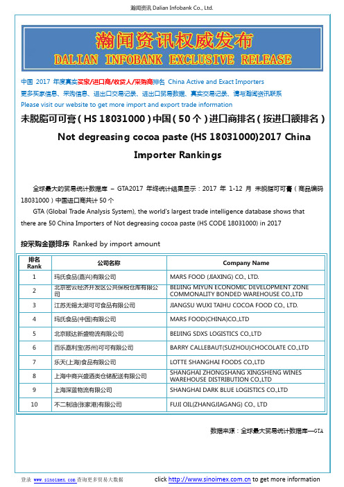 未脱脂可可膏(HS 18031000)2017 中国(50个)进口商排名(按进口额排名)