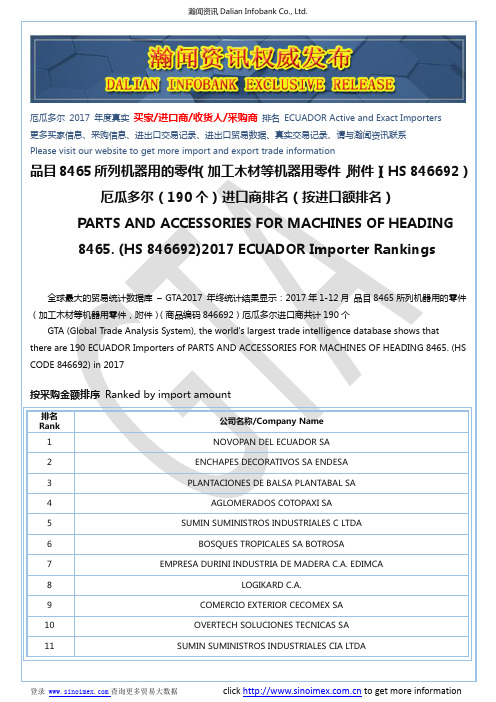 品目8465所列机器用的零件(加工木材等机…(HS 846692)2017 厄瓜多尔