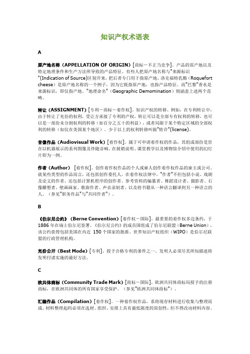 知识产权术语表