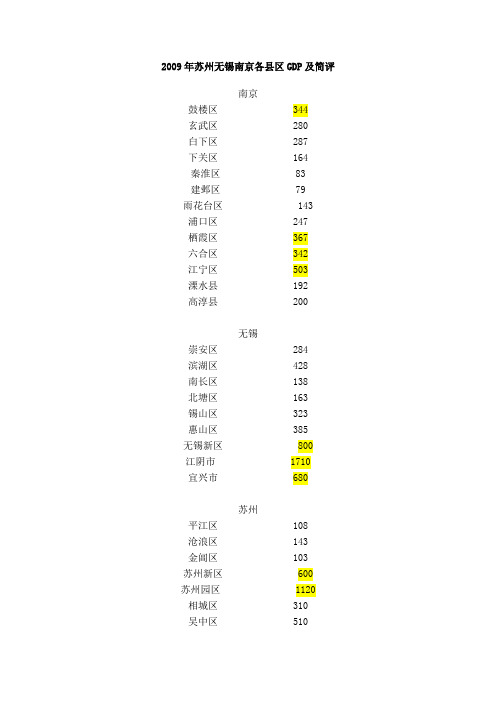 2009年苏州无锡南京各县区GDP及简评