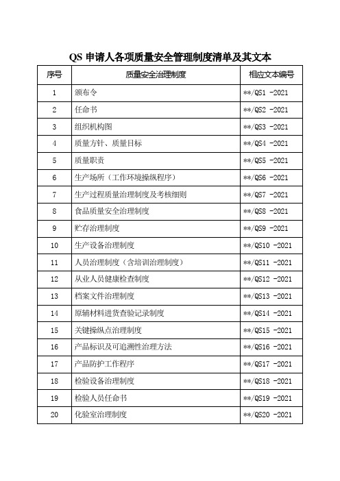 QS申请人各项质量安全管理制度清单及其文本