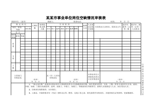 岗位空岗情况审核表