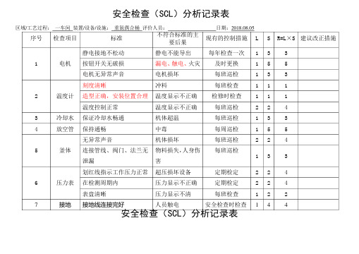 安全检查表分析(SCL)记录表(储油罐设备、设施)