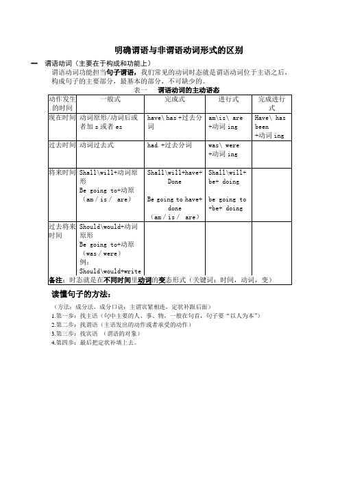 最新高中总目考点-12时态表格