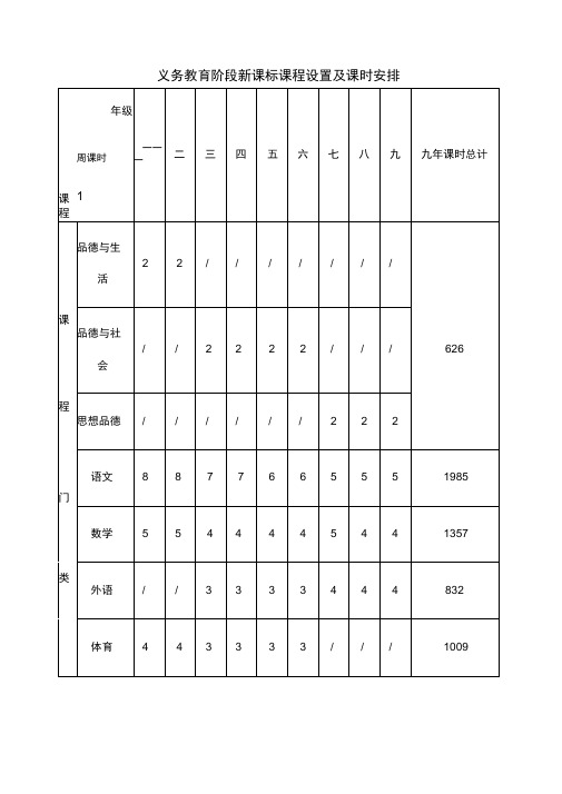 教育部义务教育阶段新课标课程设置及课时安排