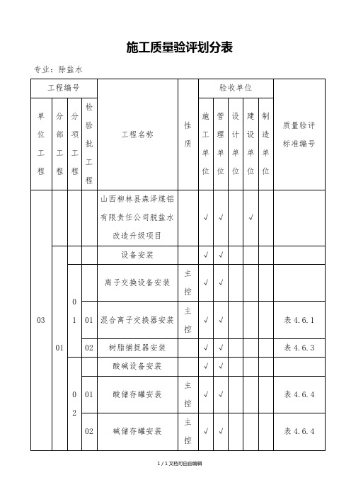施工质量验评划分表