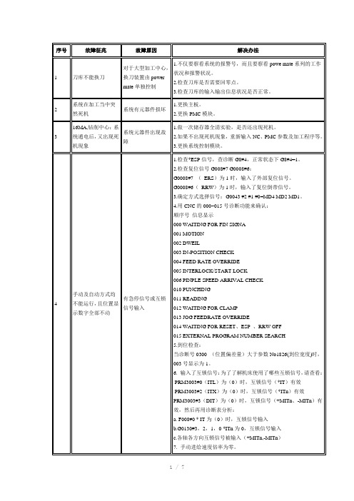 发那科系统故障分析