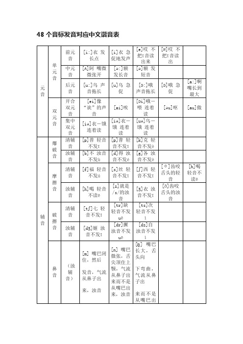 48个音标发音对应中文谐音表